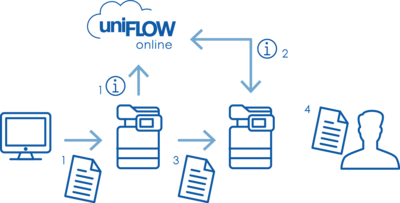 uniflow client